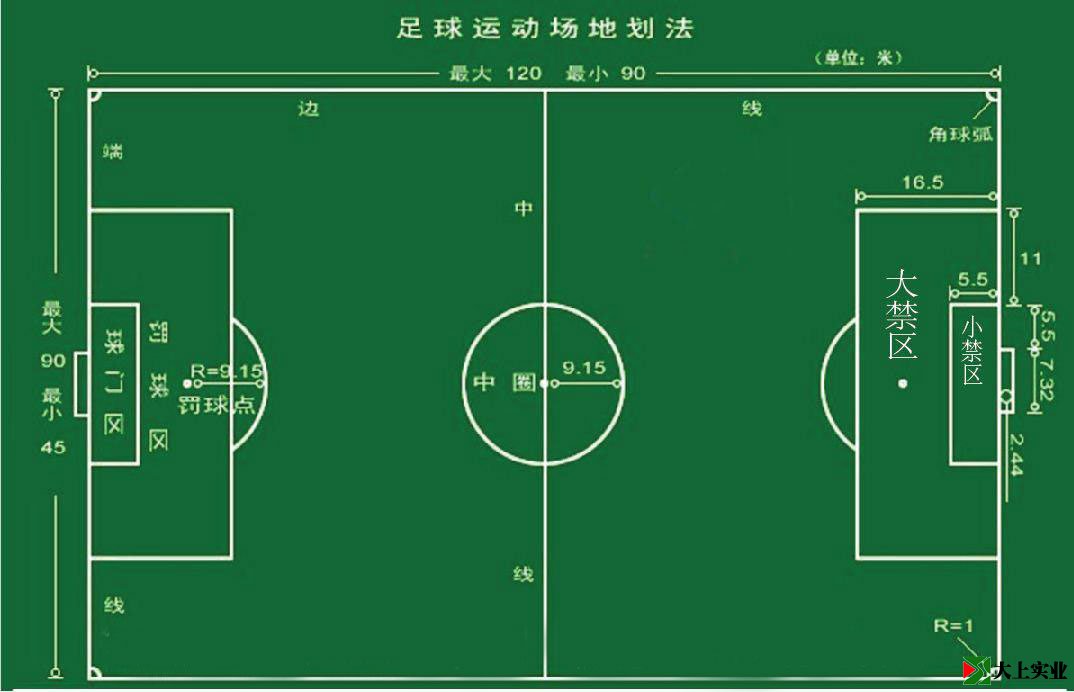 標(biāo)準(zhǔn)足球場場地尺寸