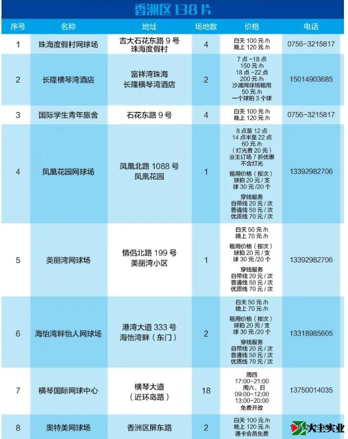 2021最新版！珠海網(wǎng)球場地指南