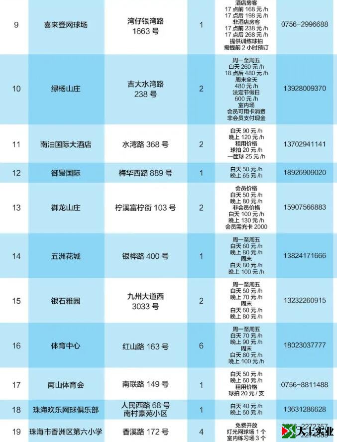2021最新版！珠海網(wǎng)球場地指南