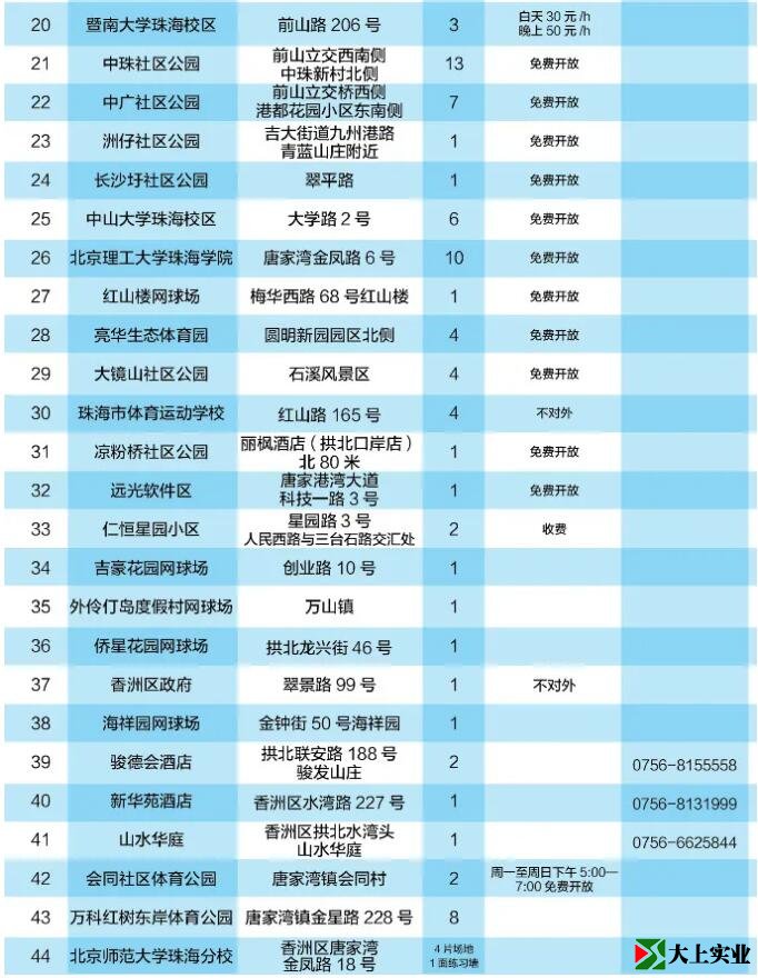 2021最新版！珠海網(wǎng)球場地指南