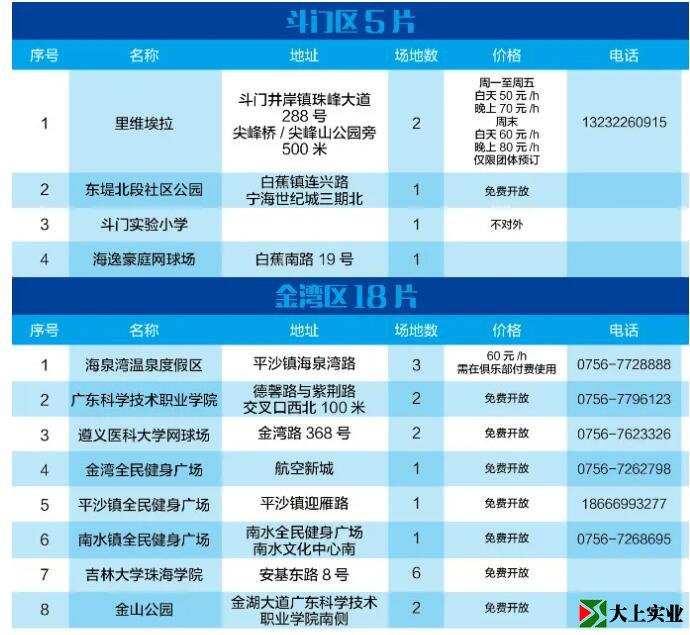 2021最新版！珠海網(wǎng)球場地指南