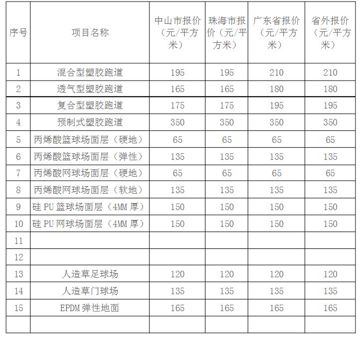 各類球場、塑膠跑道造價一覽表